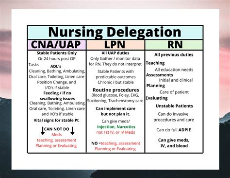 The professional registered nurse is ultimately. . List of delegating nurses in maryland